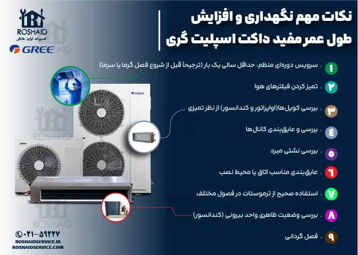 نکات مهم نگهداری و افزایش طول عمر مفید داکت اسپلیت گری